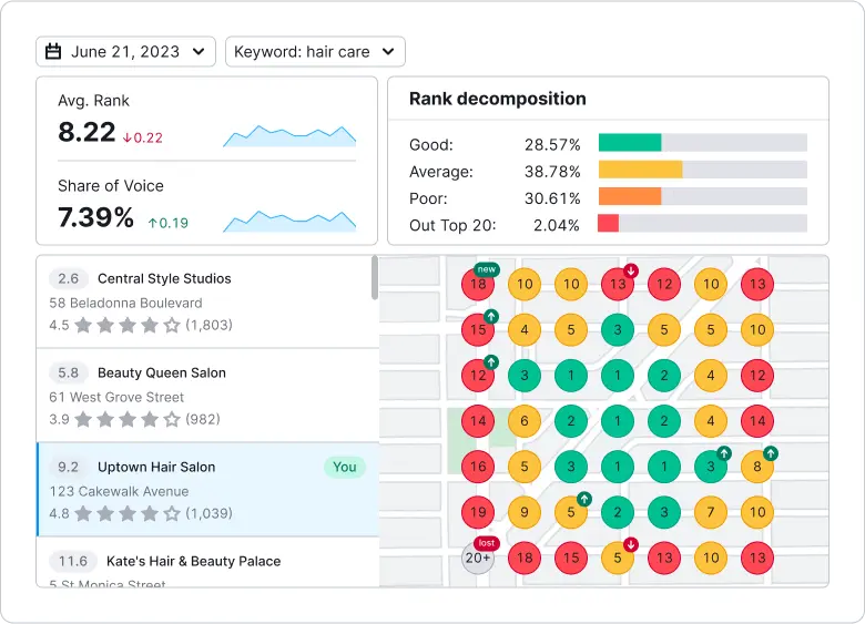 Ejemplo de GEO-GRID de Semrush para monitorizar el posicionamiento orgánico en estrategias de SEO local
